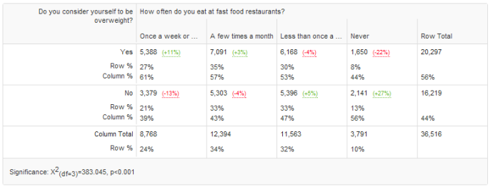 Fast food and obesity